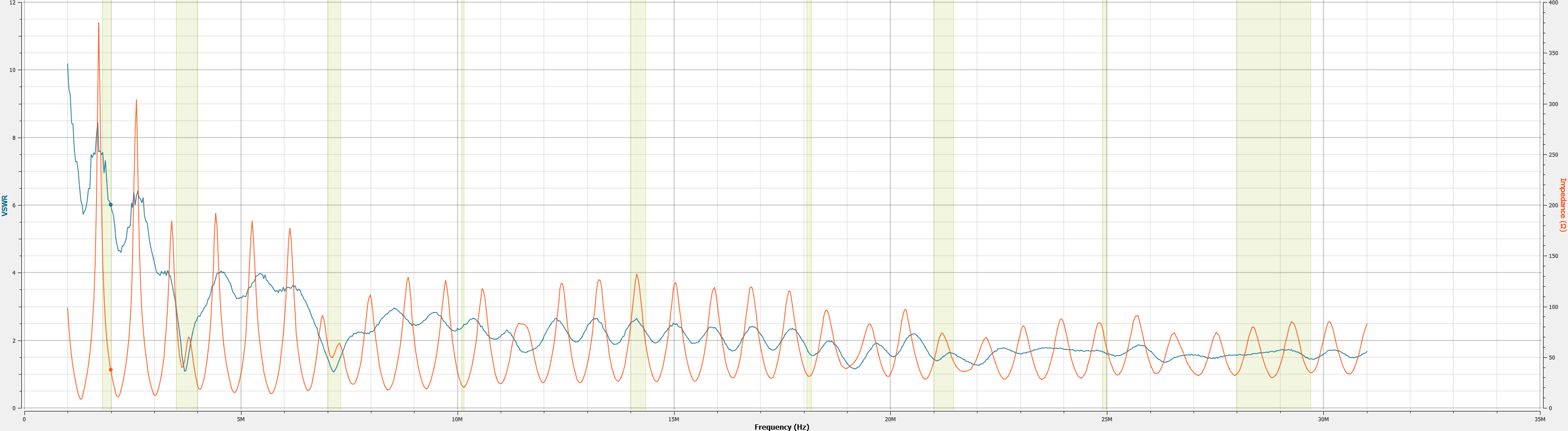 80M/40M Fan Dipole VNA Scan