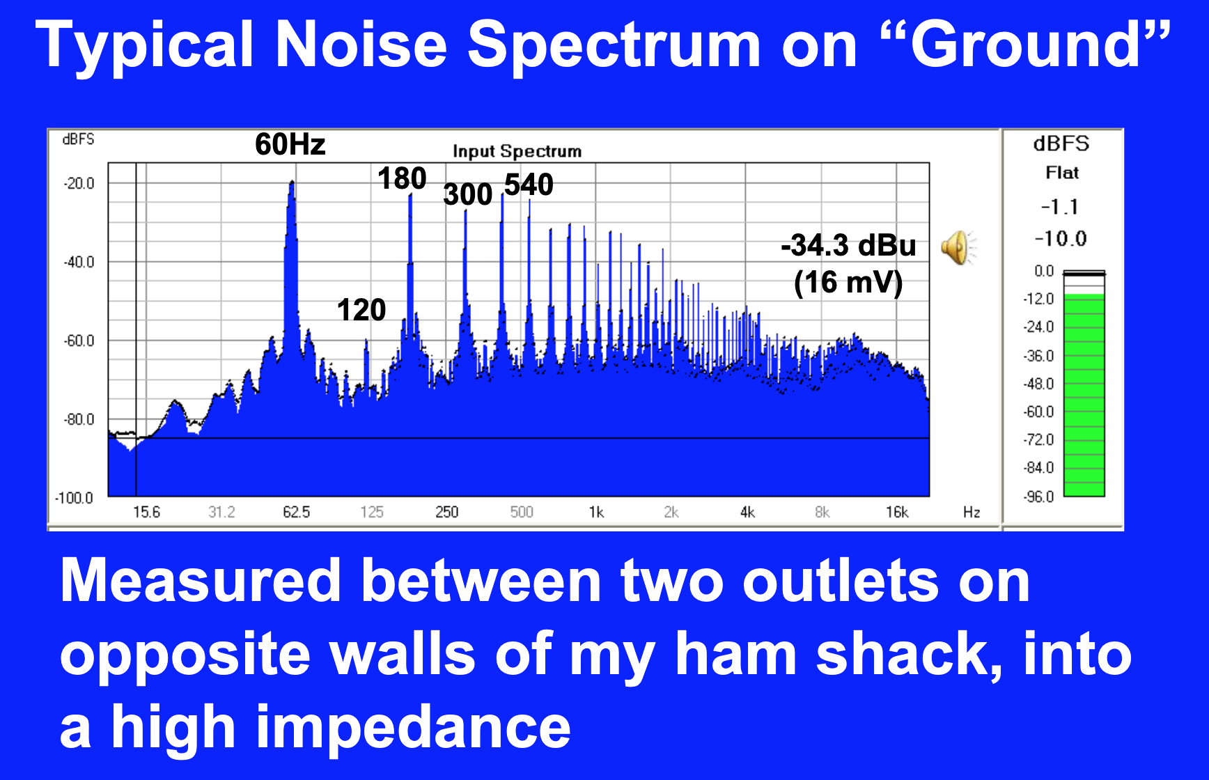 K9YC Ground Noise Plot