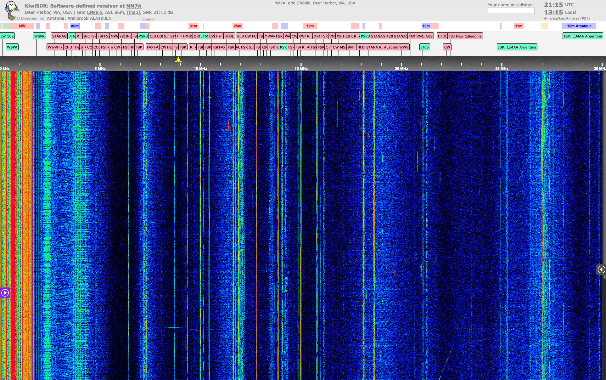 Linear PS Spectrum